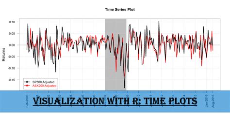 Image result for R Time Series Data Visualization