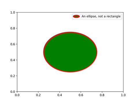 Image result for Matplotlib Figlegend