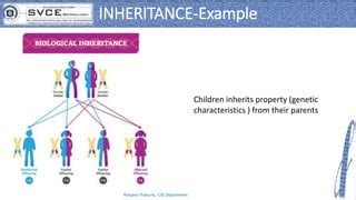 Live Example of Inheritance に対する画像結果