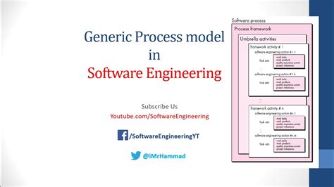 Image result for Diagram of Generic Software Process Model