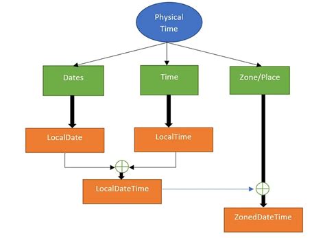 Image result for Set Date in Java