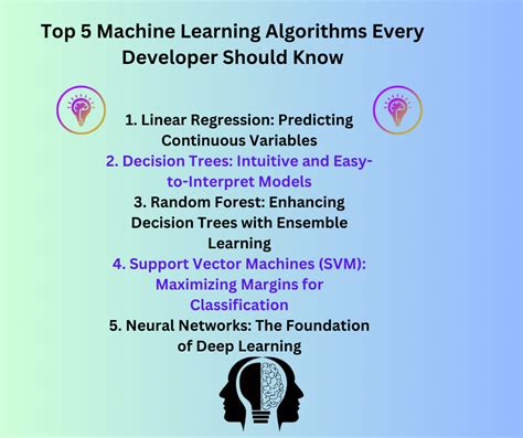 Top 5 Machine Learning Algorithms に対する画像結果