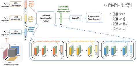 Afbeeldingsresultaten voor Matrix Factorization Diagram