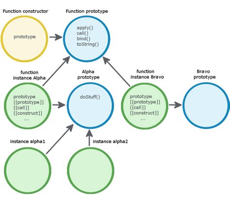 Image result for Internal Working of JavaScript through Diagram