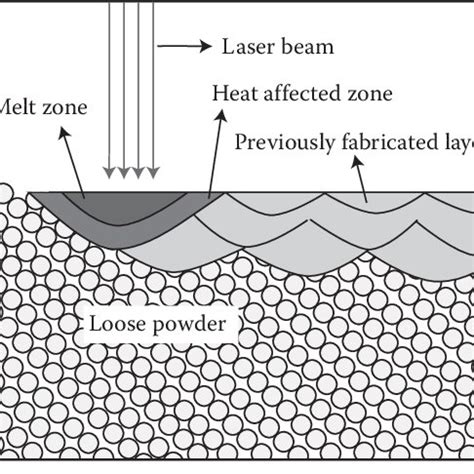 Image result for Water Atomization