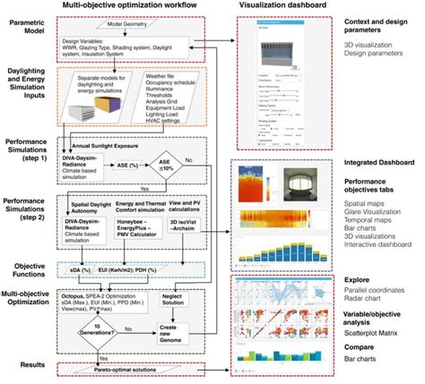 Image result for Optimization Process Visual Example