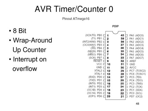 Image result for AVR Timer Example
