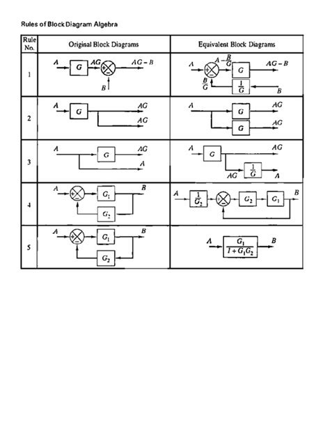 Toradh íomhá ar Block Algorithm Diagram Rules
