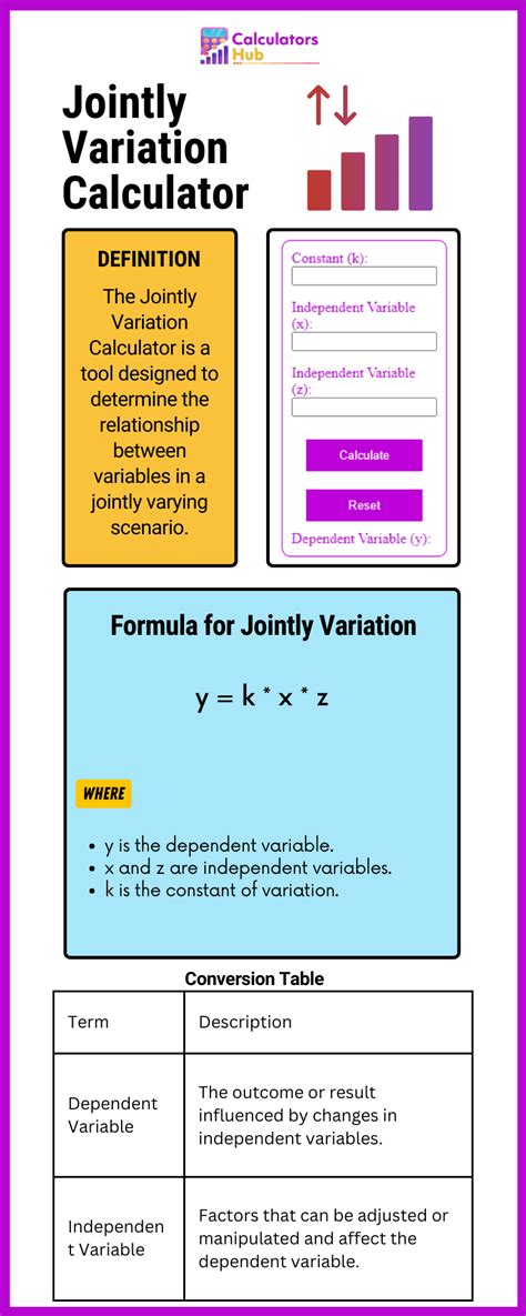 Afbeeldingsresultaten voor Joint Variation Worksheet Kuta Software