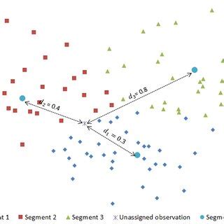 Afbeeldingsresultaten voor Assignment Problem Objective Function