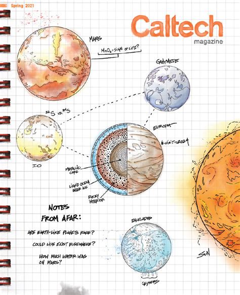 Image result for Caltech Archive