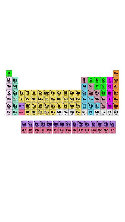 Subscript in Periodic Table に対する画像結果