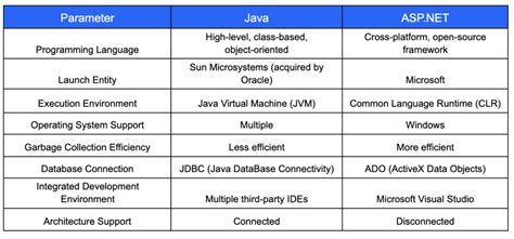 Image result for .Net 8 vs Java 1.7 Performance