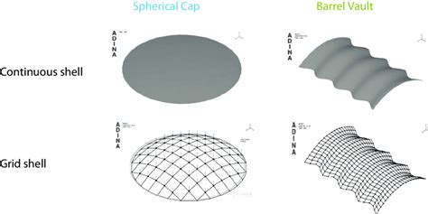 Image result for Finite Element Model of Safety Shell