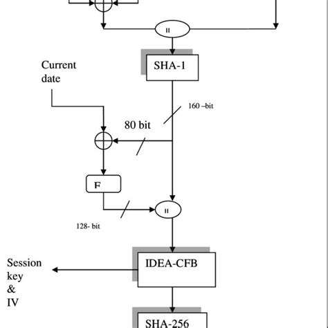 Image result for Random Number Generation in Cryptography