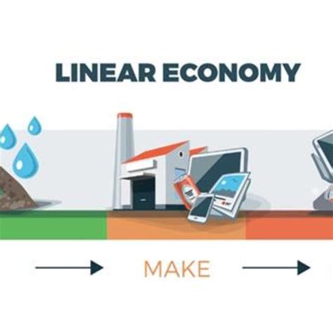 Image result for Linear Econo