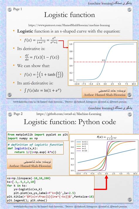 Image result for Things That Look Like Logistic Function