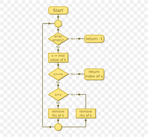Toradh íomhá ar Binary Search Algorithm Diagram