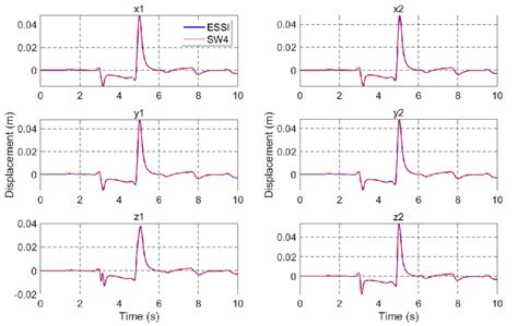 Image result for Fault Parallel Displacement