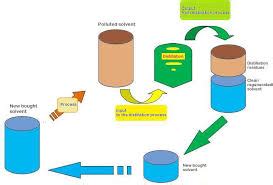 Solvent Unit に対する画像結果