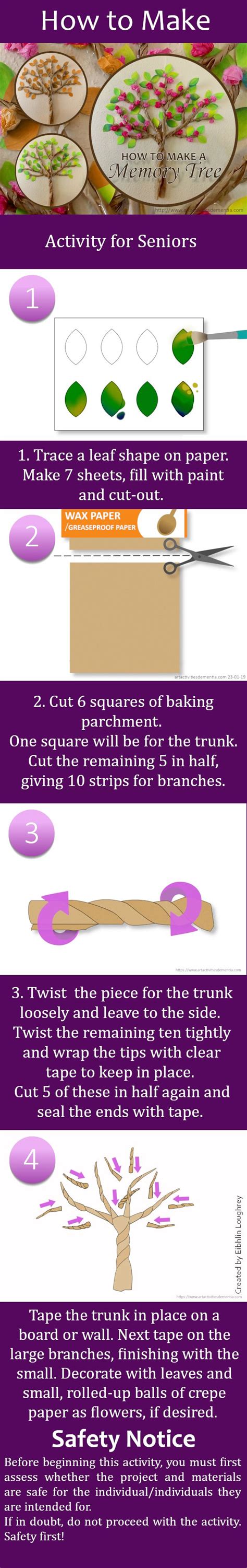 Toradh íomhá ar Memory Tree