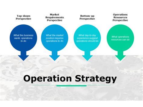 Image result for Operational Strategic