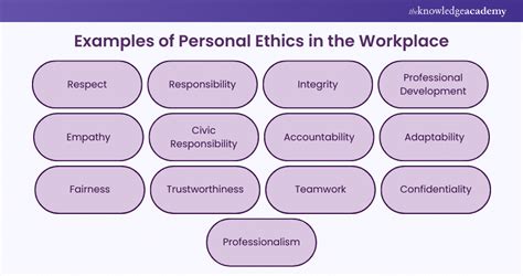 Image result for Example of a Personal Ethics Statement