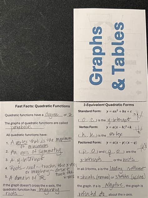 Image result for Quadratic Functions Notes in a Notebook