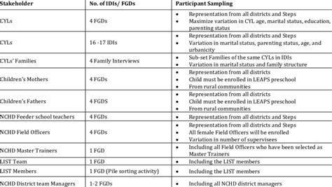 Toradh íomhá ar Thematic DataTable Example