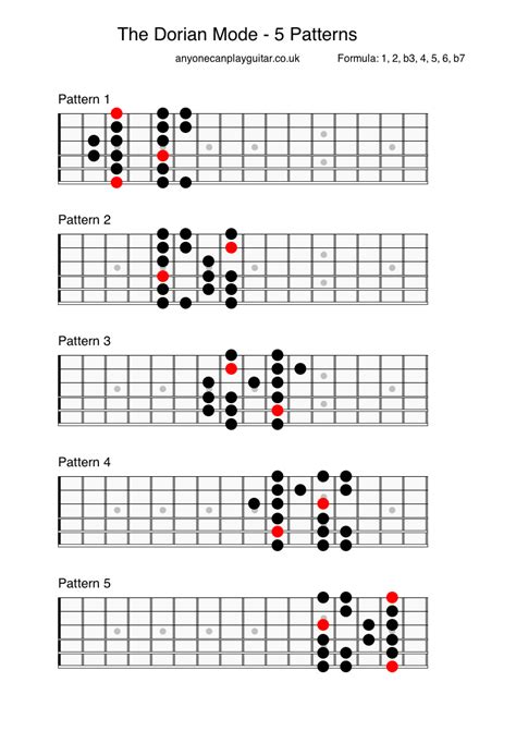 Image result for Dorian Chords