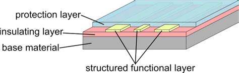 Image result for Flat Film Sensor Array