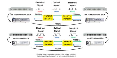 Optical Transceiver Module に対する画像結果
