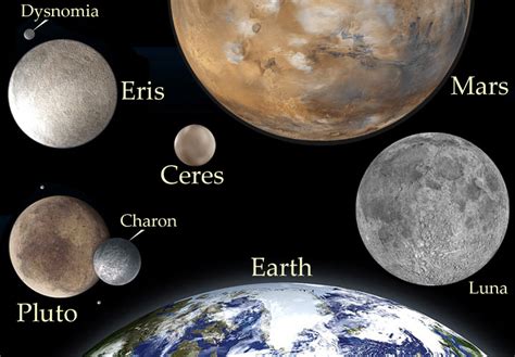 Image result for Our Solar System Dwarf Planets