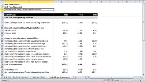 Image result for Financial Modelling Steps