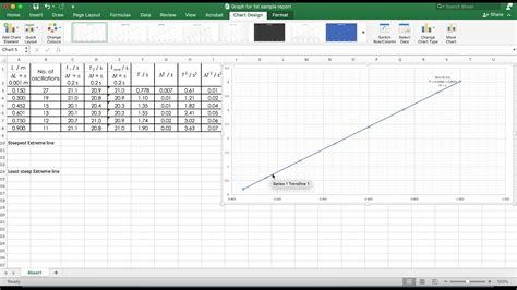Image result for Physics Data Graph