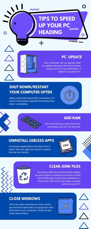 Image result for Infographic Computer Locken