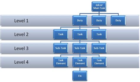 Image result for Hierarchical Task Analysis Software
