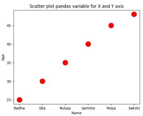 Image result for Scatter Plot Python with String Values