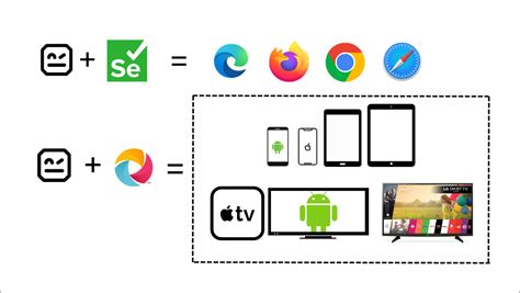 Toradh íomhá ar Structure of Robot Framework