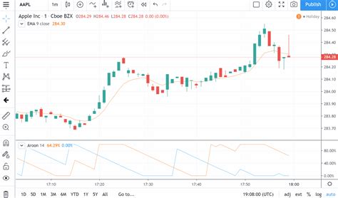 Image result for Integrate Trading Chart Pattern in Trading View