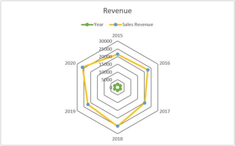 Excel Dynamic Radar Chart PivotTable に対する画像結果