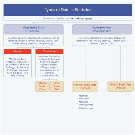 Image result for Types of Statistics in Research Methods