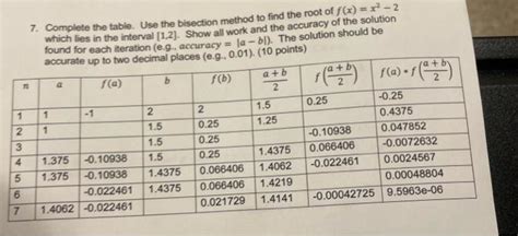 Toradh íomhá ar Bisection Method Table Form