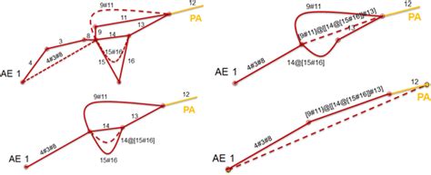 Image result for Simplificatio of Process Graph