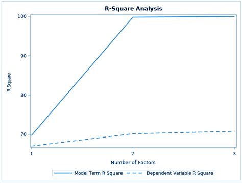 Image result for SAS Predictive Modeling