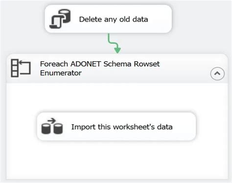 Toradh íomhá ar SSIS Excel Worksheets