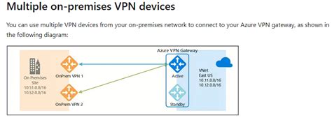 Afbeeldingsresultaten voor BGP Azure VPN