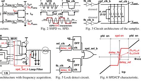 Image result for RDF Phase Detector