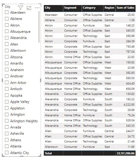 Afbeeldingsresultaten voor Samples of PivotTable Visual