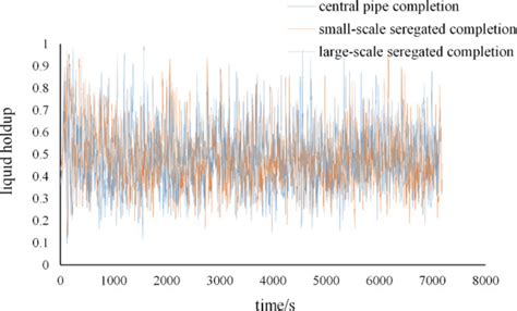 Image result for Slug Flow Real Case
